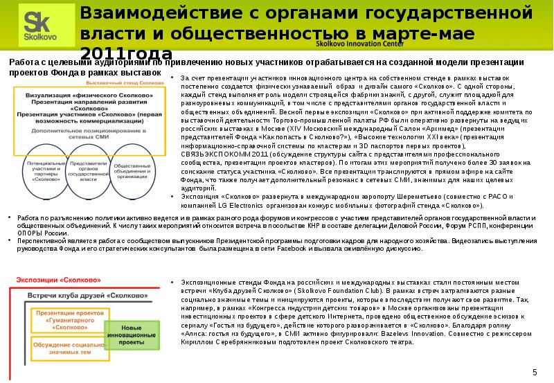 Правила проекта сколково