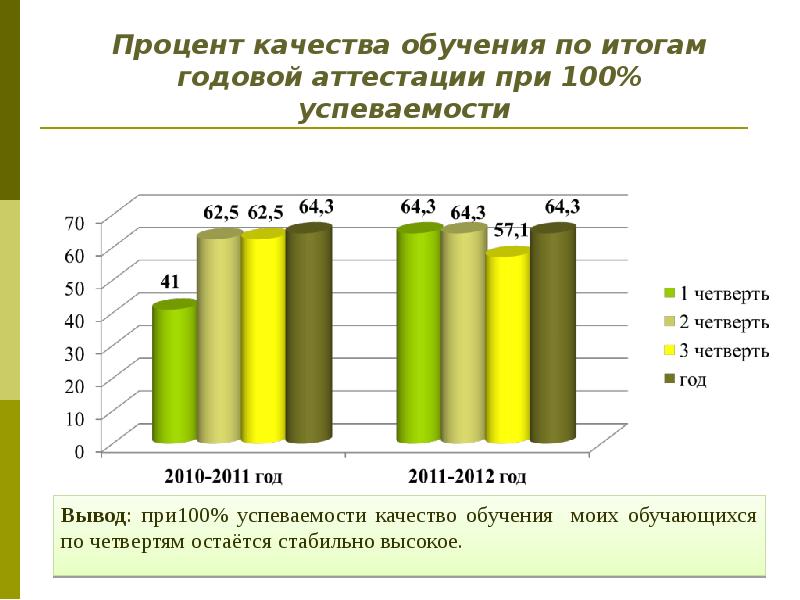 Калькулятор соу качества успеваемость. Процент качества. Процент качества и успеваемости. Процент ко качества в учебе. Что значит высокий процент качества обучения.