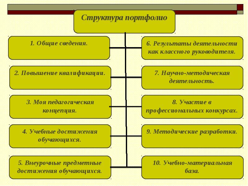 Портфолио классного руководителя образец оформления