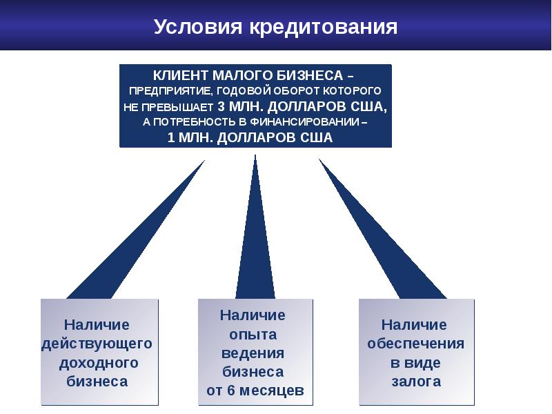 Доходные проекты малого бизнеса