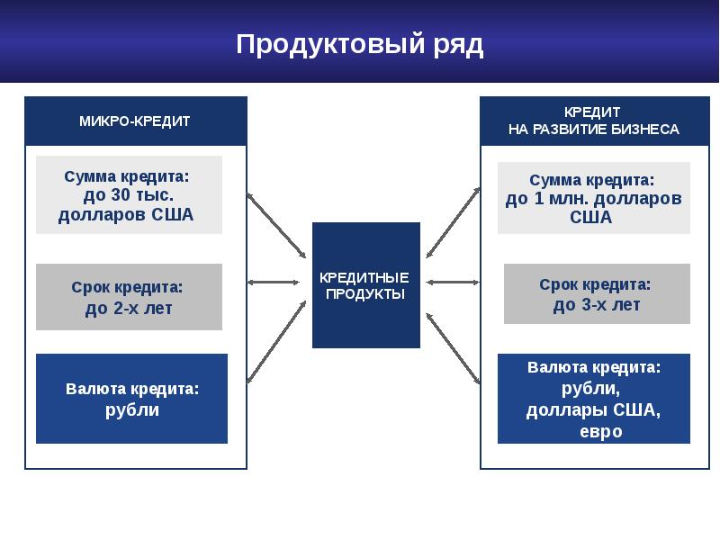 Межбанковское кредитование презентация