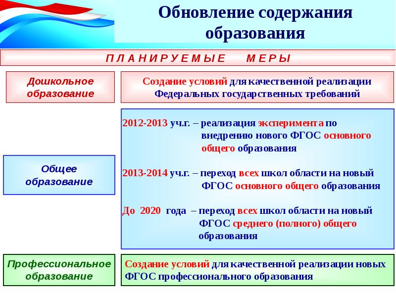 Составьте план ответа по теме развитие образования в самарском крае