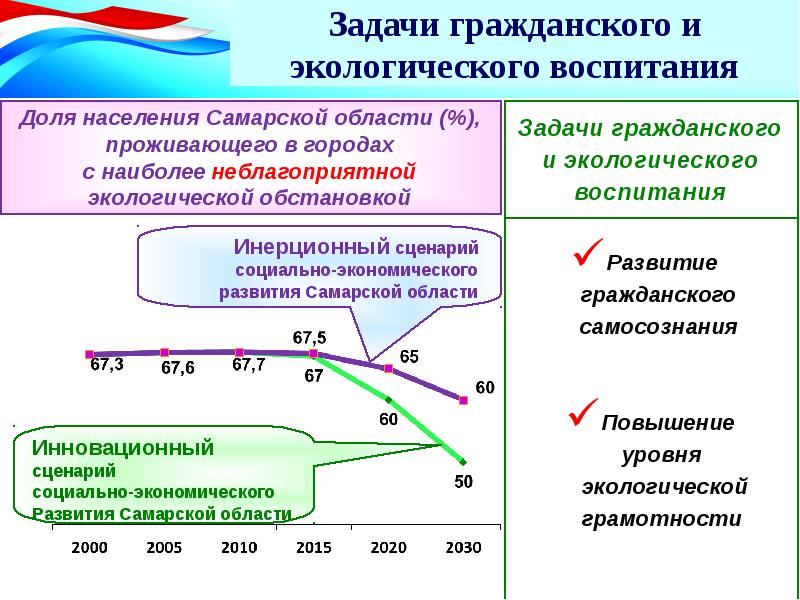 Контекст социально экономического развития