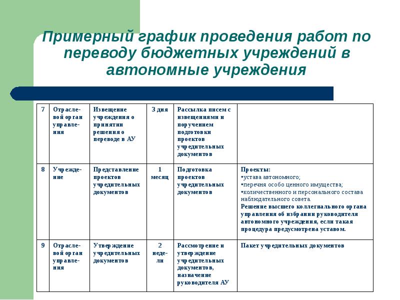 План работы наблюдательного совета автономного учреждения