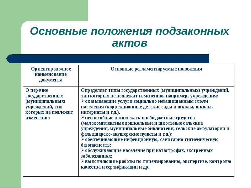 Как понять муниципальное учреждение