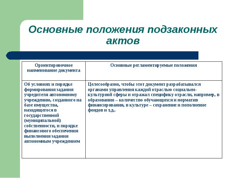 Функции учредителя автономного учреждения. Функции учредителя автономного учреждения