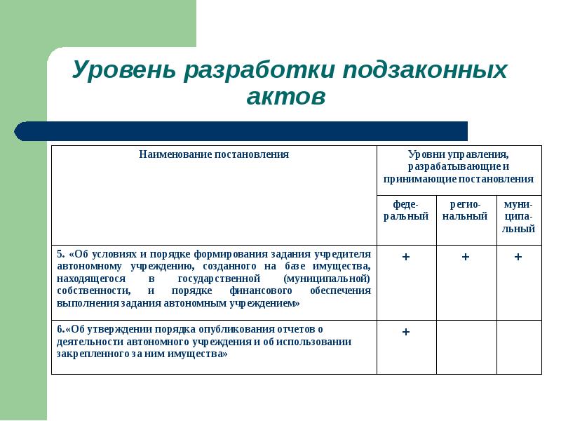 Уровни разработки по. Уровни разработки. Уровни разработчиков. Уровни разработки ПП.