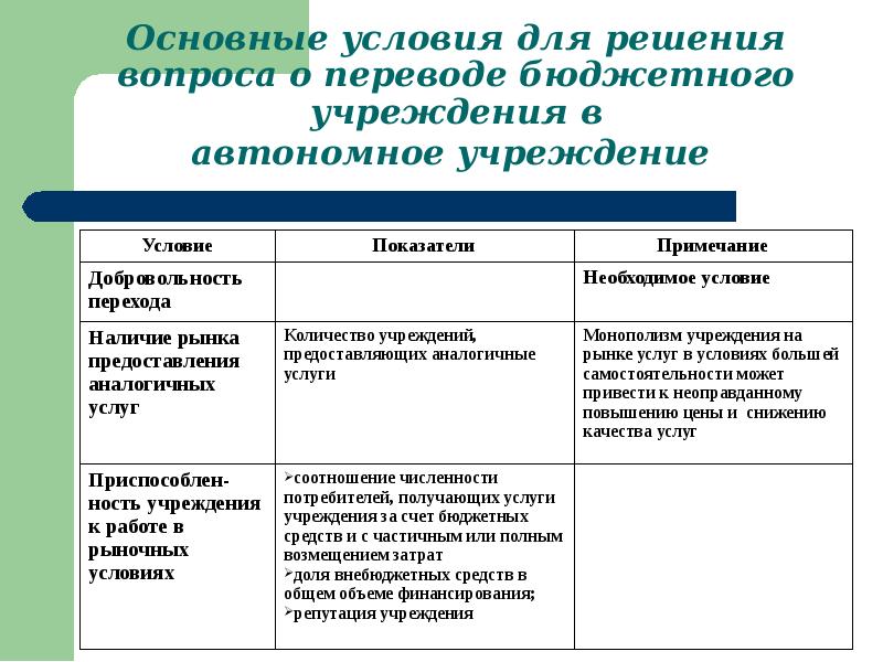 Участники автономного учреждения. Учреждение количество участников.