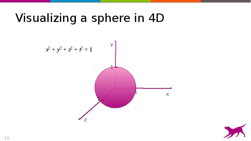 Visualizing a sphere in 4D Visualizing a sphere in 4D