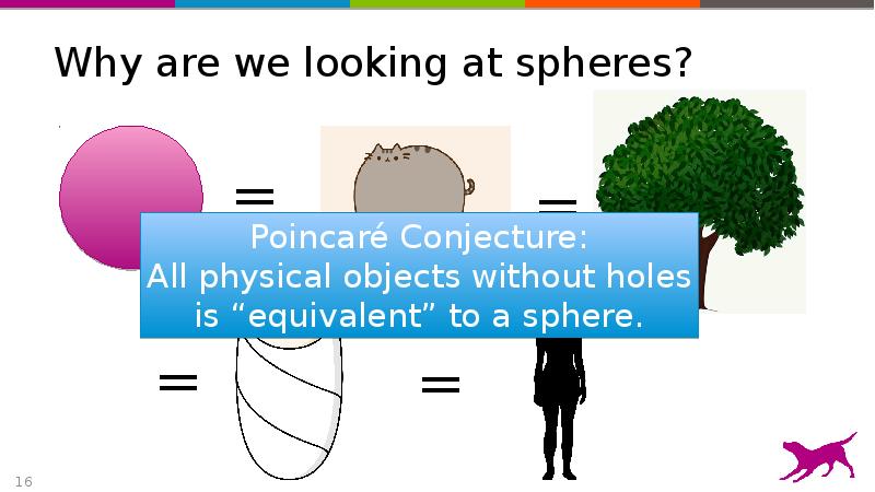 Why are we looking at spheres? Why are we looking at spheres?