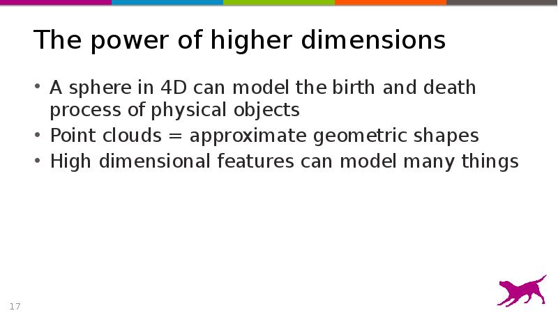 The power of higher dimensions
A sphere in 4D can model The power of higher dimensions
A sphere in 4D can model