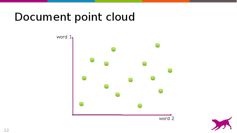 Document point cloud Document point cloud