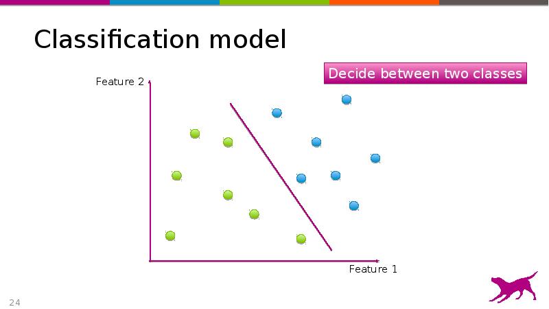 Classification model Classification model