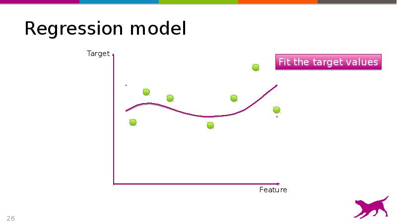 Regression model Regression model