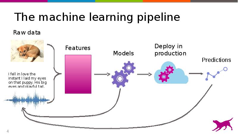 Understanding Feature Space In Machine Learning