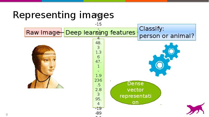 Representing images Representing images