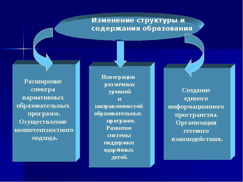 Особенности организации обучения в малокомплектной школе презентация