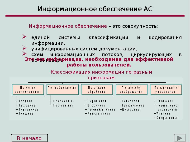 Совокупность унифицированных систем документации схем информационных потоков циркулирующих