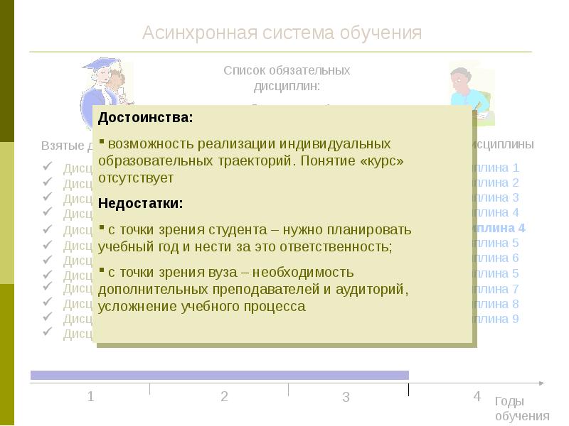 Асинхронная система. Список на обучение. Список обязательного обучения. Список обучающих. Асинхронные системы обучения.