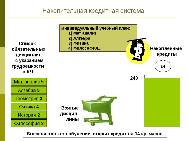 Учебный план философия