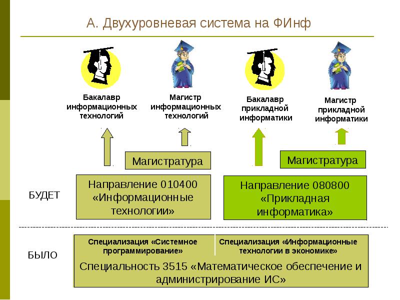 Процесс высшего образования. Двухуровневая система здравоохранения представлена. Система магистратура бакалавр. Двухуровневая система высшего образования. Двухуровневая система высшего образования Болонский процесс.