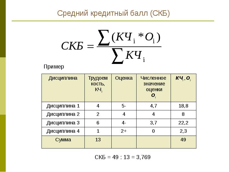 Баллы кредитов. Среднее значение оценки качества. Оценка средней величины. Средняя оценка важности. Среднее значение оценки качества формула.