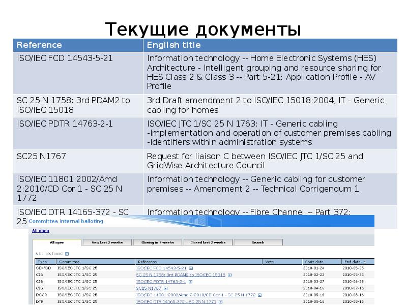 Работа тек. Текущая документация это. Текущие документы организации. Состав текущей документации. Текущие вакансии.