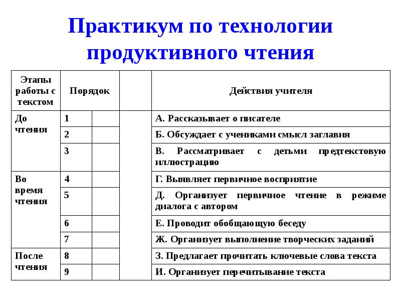 Технология продуктивного чтения в начальной школе презентация