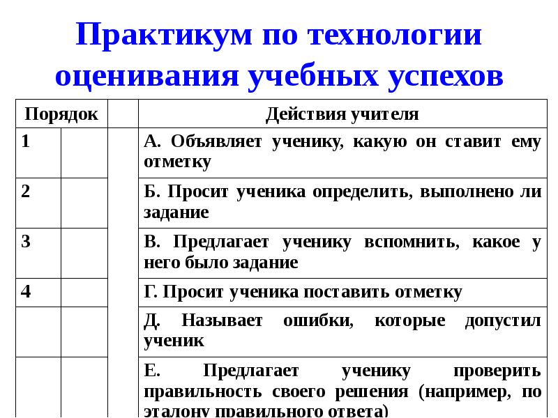 Практикум технология. Технологии оценивания. Технология оценивания учебных успехов. Технология оценивания образовательных достижений учащихся. Оценивания учебных успехов ученика.