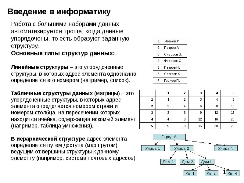 Работа по информатике 11 класс. Структура таблицы данных определяется. Линейные и табличные структуры данных. Структура данных таблица. Пример табличной структуры данных.