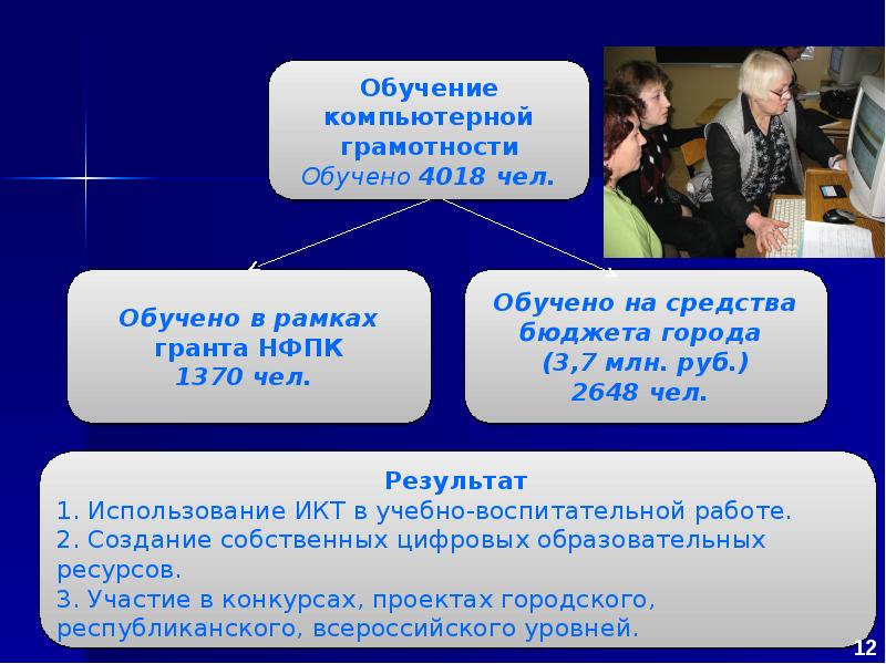 Управление образования г казани. Бюджет Информатизация образования Казани.