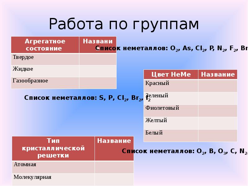 Таблица характеристики неметаллов. Таблица неметаллов. Сравнительная характеристика неметаллов. Свойства неметаллов таблица. Цвета неметаллов таблица.
