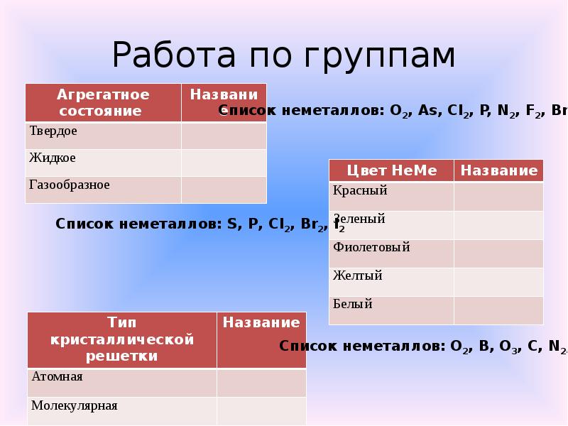 Общая характеристика неметаллов. Неметаллы перечень. Неметаллы список названий. Неметаллы Твердые жидкие и газообразные. Связь неметаллов и неметаллов.