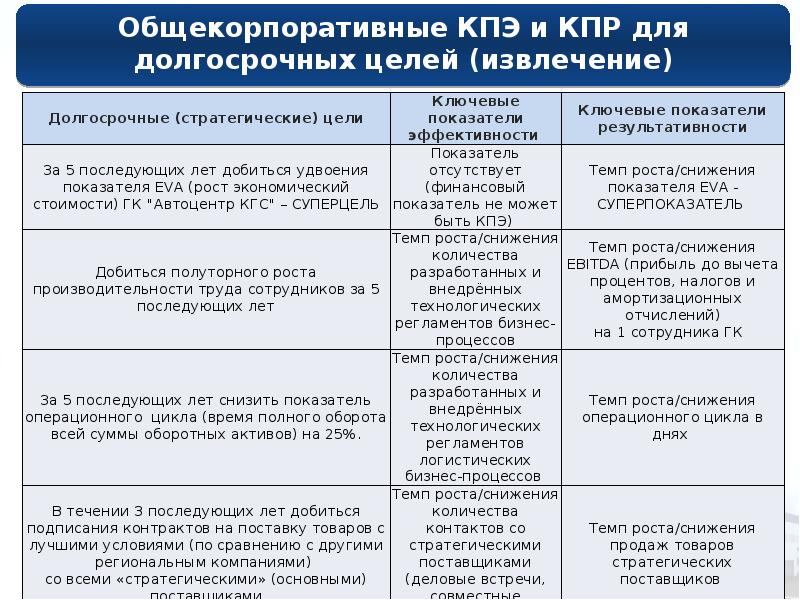 Карта кпэ росатом