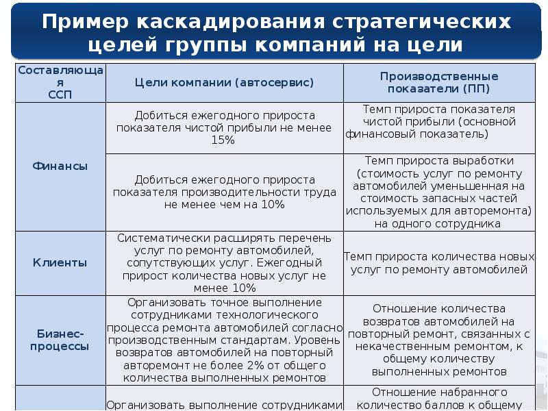 Ведущий показатель. Опережающие и запаздывающие показатели. Примеры опережающих и запаздывающих показателей. Опережающий показатель пример. Опережающие совпадающие и запаздывающие показатели.