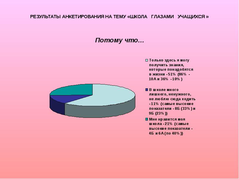 Результаты опроса на тему