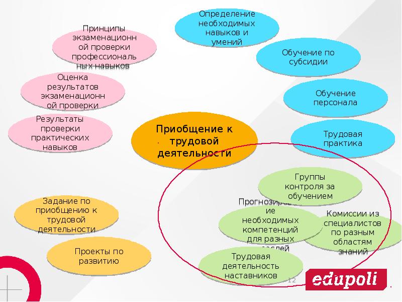 Принцип проверки. Идея профессионального соответствия. Приобщенность к рабочему коллективу.