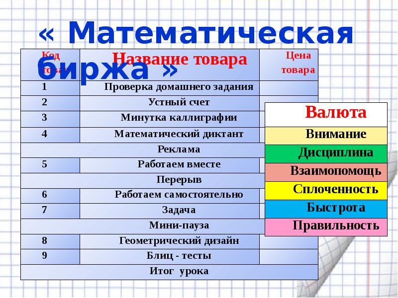 Математическое название группы. Математические названия. Название математиков. Математические имена. Название математической команды.