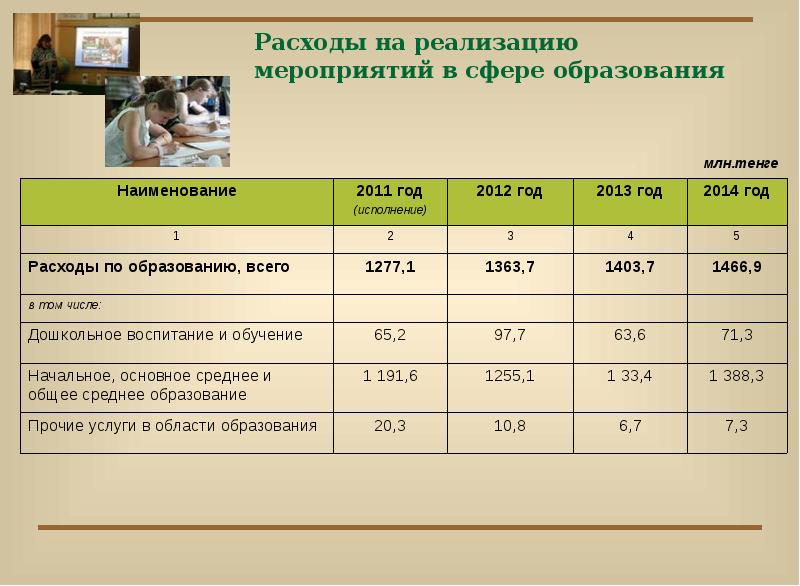 Какое из проявлений характеризует потребление как сферу экономики приобретение мебели в кредит