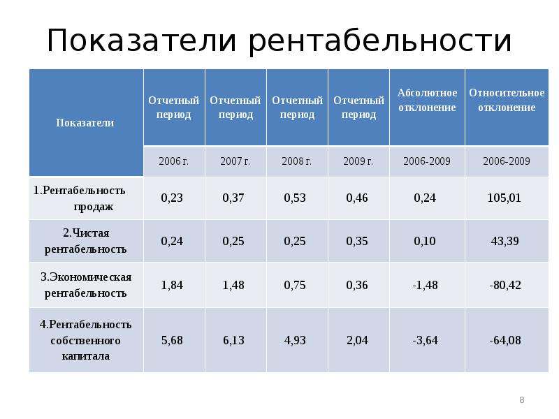 Как рассчитать отклонение от плана