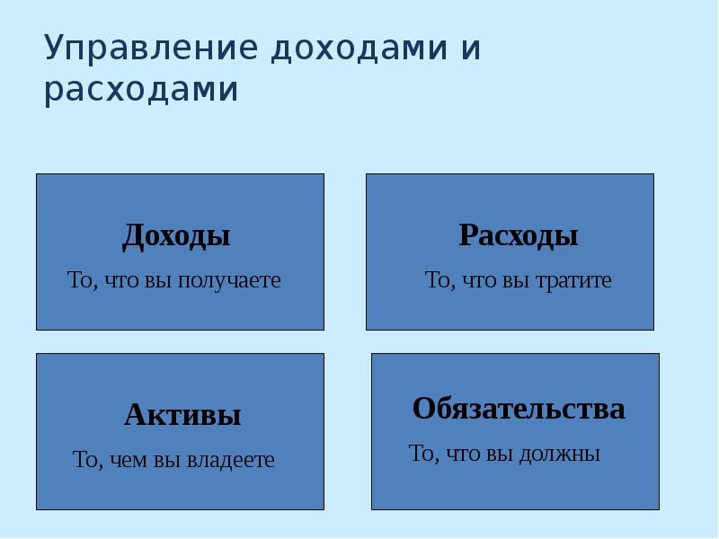 Управление доходами. Методы управления доходами и расходами организации. Система управления доходами и расходами. Управление доходами. Как управлять доходом.