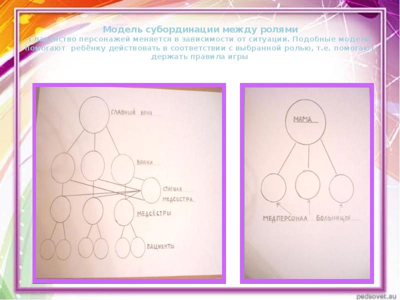 Модель помоги. Модель субординации. Модель подчинения субординации моделирование. Модель субординации картинки. Субординация между воспитателем и ребенком.