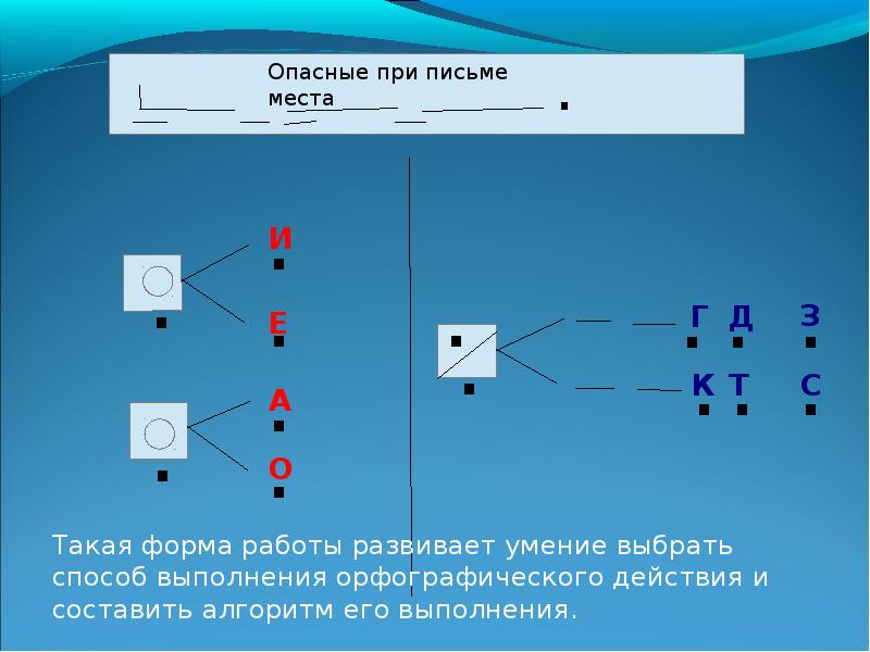 В места письма. Опасные при письме места. Что такое опасные места в письме. Опасные при письме места 1 класс. Опасные при письме места Гармония.