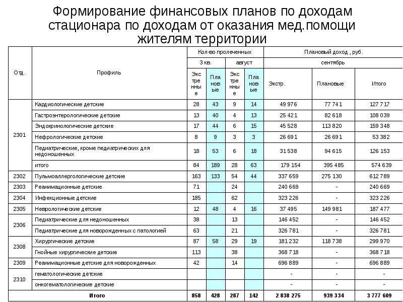 Финансовый план частной школы