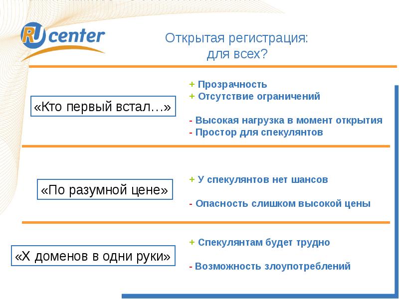 Открой регистрацию. Что такое открытая регистрация. Кто регистрирует домены в России. Отсутствует открытая регистрация. Https.//стоматологияномер1 РФ/.