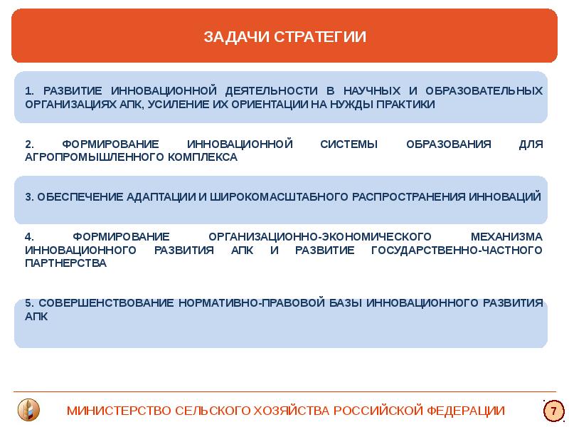 Стратегия инновационного развития рф презентация