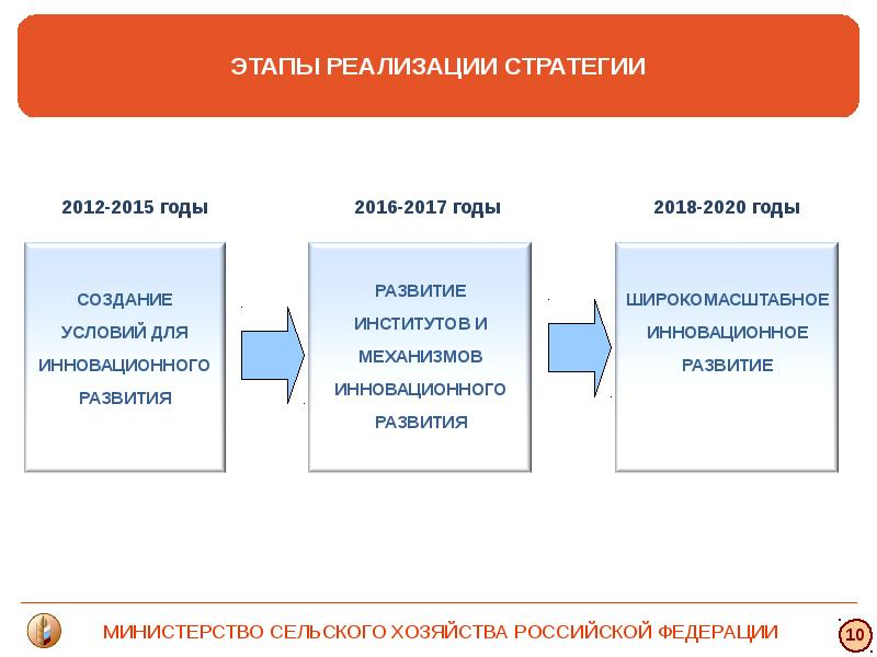 Цели настоящей стратегии