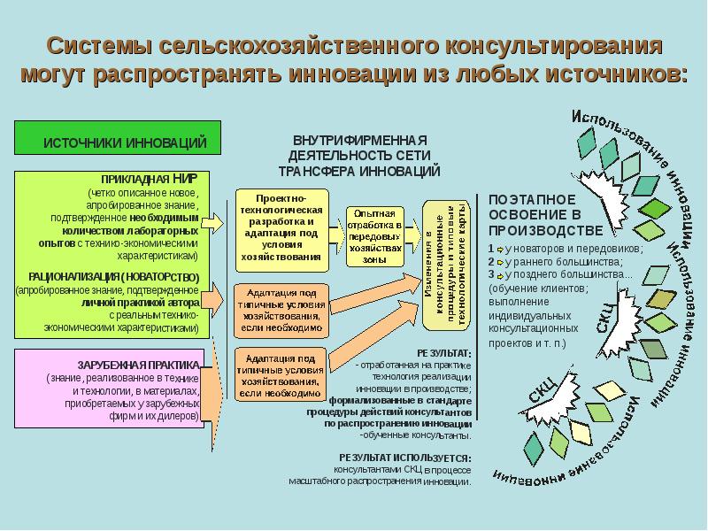 Национальный проект развитие агропромышленного комплекса итоги