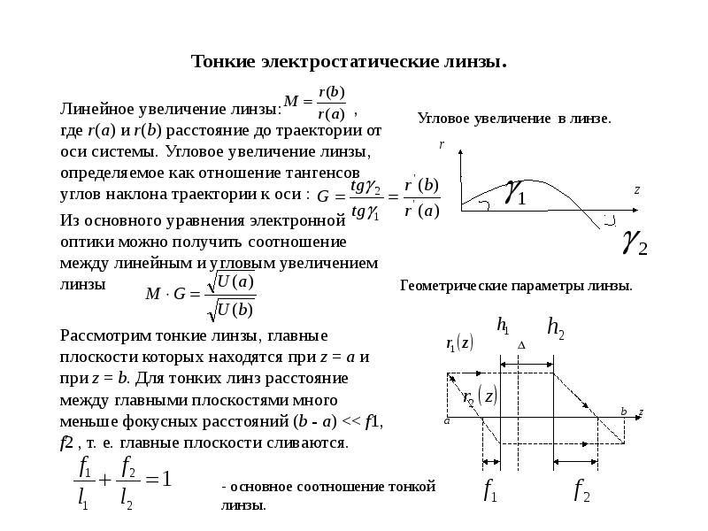 Линейное увеличение линзы формула