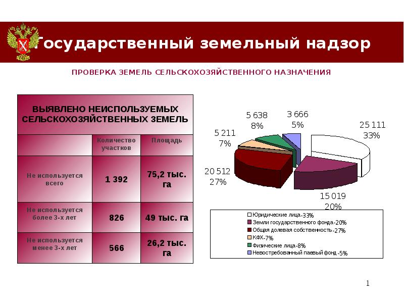 Схема государственный земельный надзор